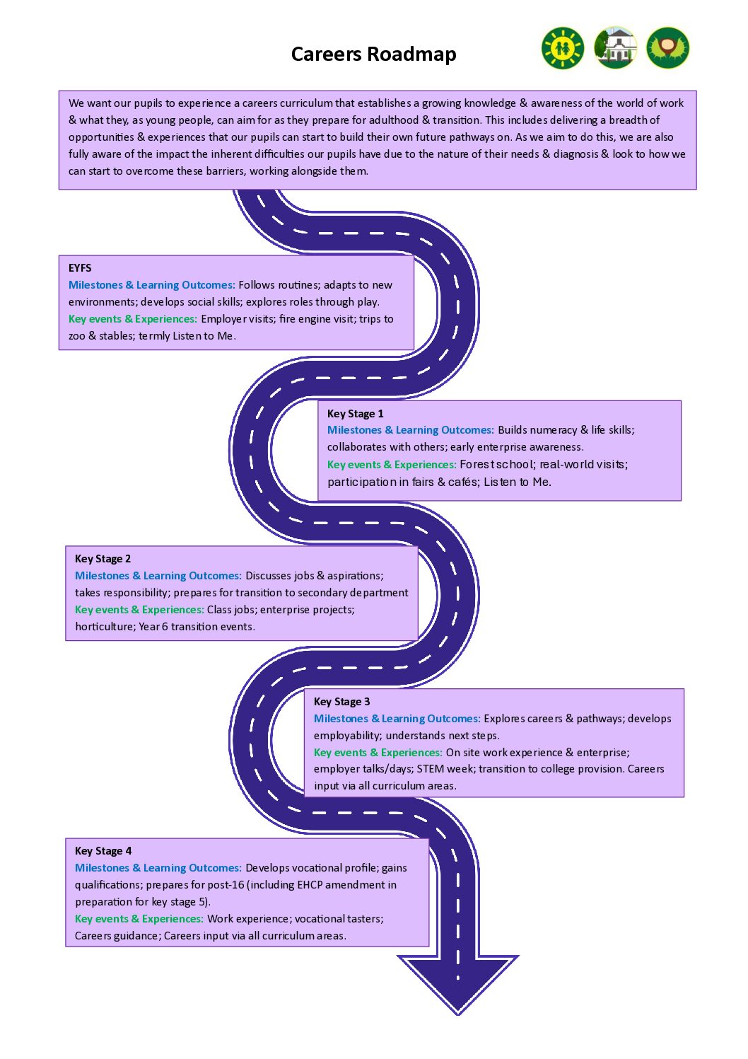 Mayfield-Career Road map (1)